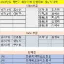 #2020 하반기 시마클 회장기배 단합대회 # 경비내역 이미지