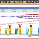 한화꿈에그린(아) 이미지