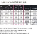 강화철물