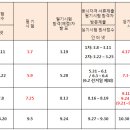 2010년 직업상담사 시험 일정 이미지