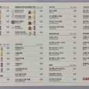 세라젬웰카페화성동탄나루점