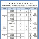 남양노아간호학원