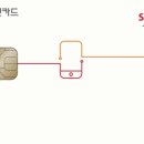 JCB해외할부