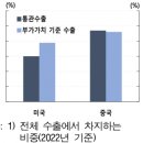 대미상회 이미지
