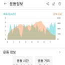 노송동-07(시의회주차장) | 연천 성산 산행-재인폭포 관람 후 토토봉과 성산에 올라 주변 풍경을 바라보면서 군대시절 이곳 일대...