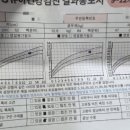 위례소소아청소년과의원