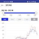 쌍용(아) 이미지