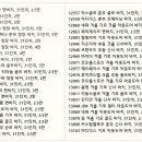 브랜드 바지 31인치 / 아웃도어 면바지 정장 골프 등산 팬츠 하의 이미지