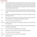 이마트에브리데이 개봉동점 이미지