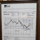 홍콩 항셍지수 우량주 50종목 (HS : HSI) 어디메쯤 지나 가고 있을까? 이미지