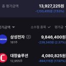 이번 주 매매현황 기록 #24-6