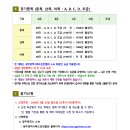 첨단미르치과병원 Daum카페