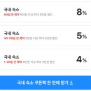 파라다이스 월드패밀리파크 | 서머셋 제주신화월드 패밀리 스위트 워터파크 수영장 조식 가격 할인 예약 후기