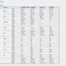 엔피디(198080) 코스닥신규(0316)-스마트폰 디스플레이 핵심 부품인 FPCA 생산 이미지
