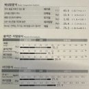 랩스 월평점 이미지