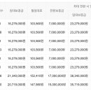 그린빌17단지 이미지