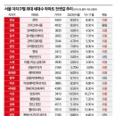 월드엔지니어링주 이미지