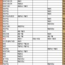 일람농장 이미지