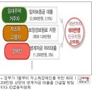 7월부터 ‘저소득장애인 생계자금 대출’ 신설 이미지