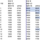 서부산(사상)터미널 소식 이미지