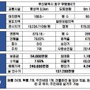로운공인중개사사무소 이미지