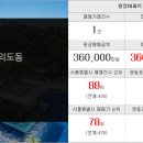 다이아부동산공인중개사사무소 이미지