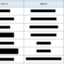 신용전자 티스토리