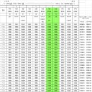 [18/33] E235계 1000번대 (F편성/11량/카마쿠라) - JR동일본 요코스카선,소부쾌속선 등 이미지