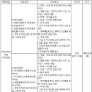 (02월 23일 마감) 광동제약(주) - 디자인팀 신입 및 경력직원 모집 이미지