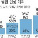 연도별 병장 월급 변화 이미지