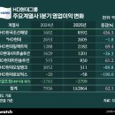중동석유상사 이미지