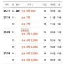 롯데클라시아공인중개사사무소 이미지