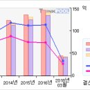 효성ITX#[첫 상한가따라잡어.. 말어..?-12月10日] 이미지