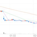 에스케이(SK)인스트루먼트 이미지
