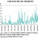 지속가능성, 이해관계자 자본주의, ESG와 공적시장: LTSE 사례의 시사점 이미지