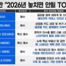 2026년 1월 13일(화) : 파월 압박 불가론에 상승, 상승장에도 외인 선택지만 바라보기 이미지