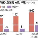 "내과·이비인후과 등 제품 판매 확대"…동구바이오, 사상 최대 실적 경신 노린다 이미지