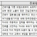 휴가건설 이미지
