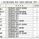 한성정보통신 - 안양시 동안구 흥안대로427번길 57-2 | 한성정보통신