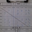 강동탁구클럽