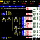 재령이씨 분파(分派)에 대하여 이미지