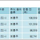 더블에스파트너스
