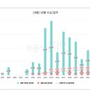 주식회사 스마트와이즈 | 2026년 이후 대전 부동산은?