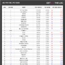 데일리PC방 이미지