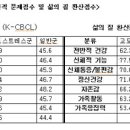 “내 아이 키, 남 180, 여 166cm돼야” 이미지