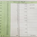 개포3-104 이미지