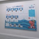 아이쿠아 어린이 수영장 이미지