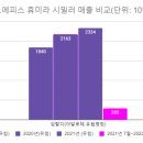 아달