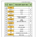 #2025년 2월2일 113차 무등산(전남 광주) 정기산행. 이미지