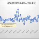 새일목장 | 21일생균완숙왕 젖소목장 사용후기